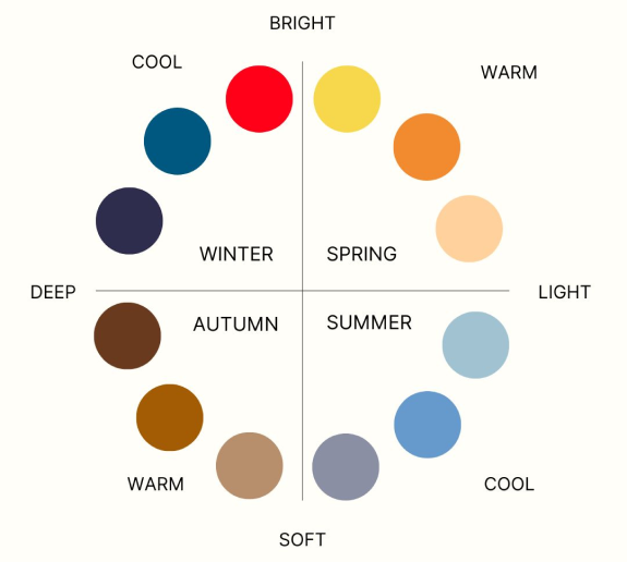 Color Analysis Chart